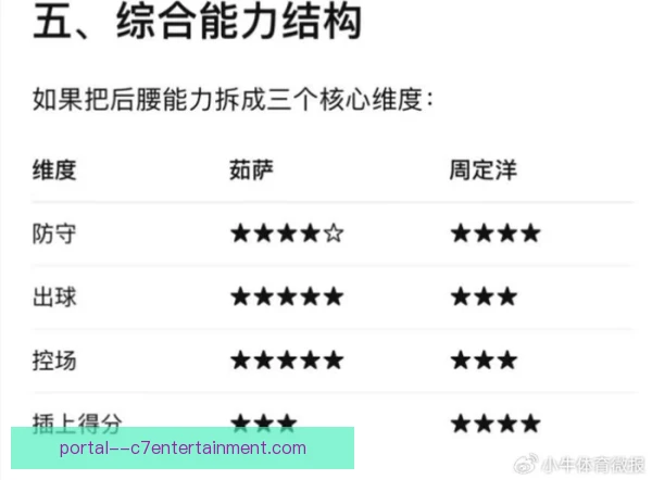 某教练同位置数据对比，用人思路可见端倪